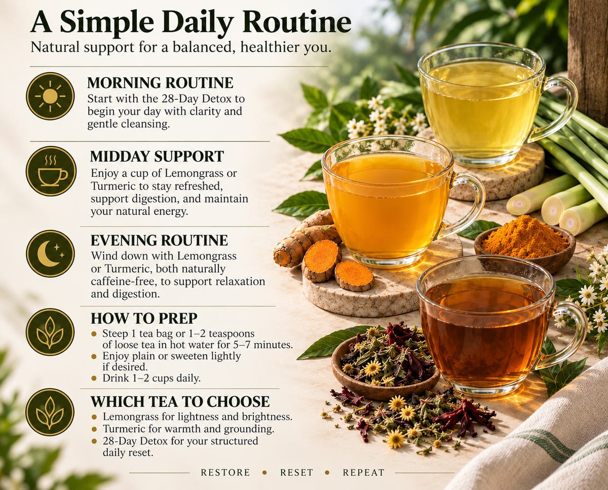Full-Body Botanical Reset
