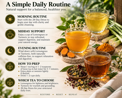 Full-Body Botanical Reset